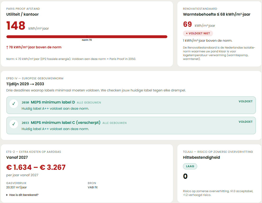 Panda-portal: toekomstbestendigheids-rapport met ETS-2-doorrekening, EPBD IV deadlines, Paris Proof afstand en Renovatiestandaard